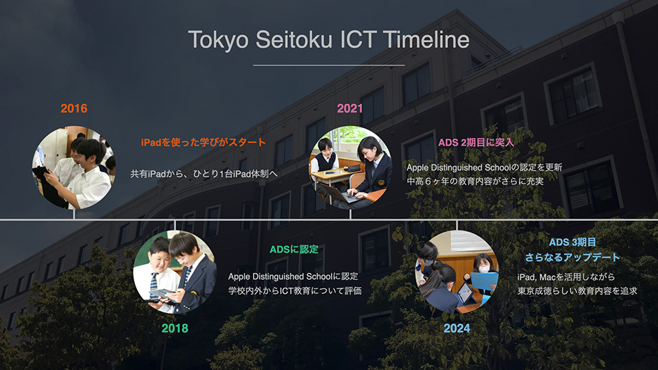 ICT Timeline